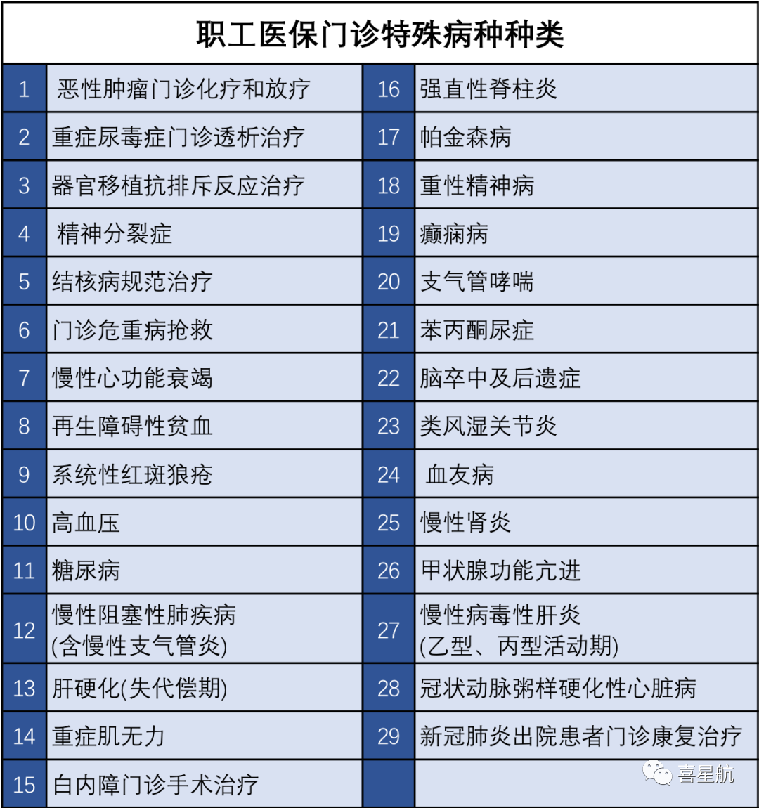 醫保局最新通知：這幾種情況，醫保不報銷！(圖3)